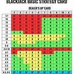 how to bet in blackjack to win